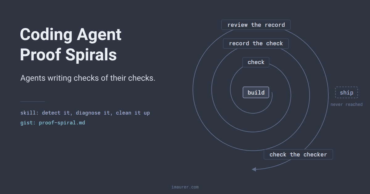 A proof spiral: Build sits at the center, and each loop outward adds a larger step: check, record the check, review the record, check the checker. The spiral never reaches Ship.